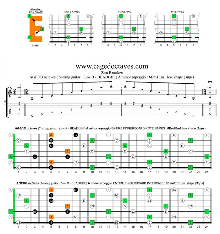 AGEDB octaves A minor arpeggio (3nps) : 6Em4Em1 box shape