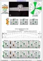 AGEDB octaves A minor arpeggio (3nps) : 6Em4Em1 box shape pdf