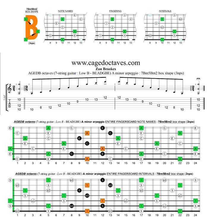 AGEDB octaves A minor arpeggio (3nps) : 7Bm5Bm2 box shape