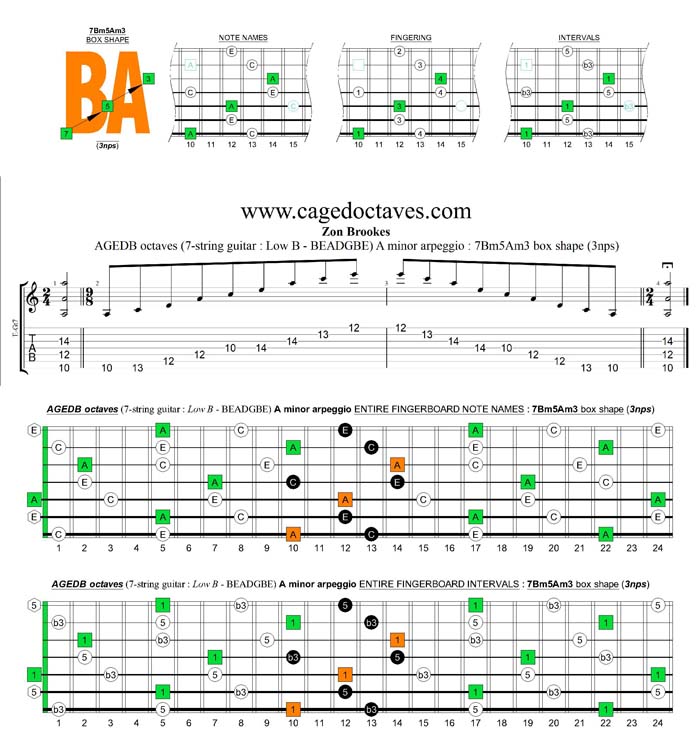 AGEDB octaves A minor arpeggio (3nps) : 7Bm5Am3 box shape