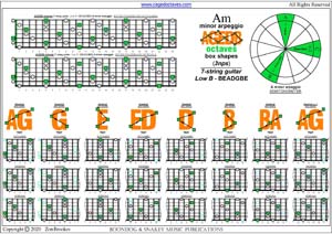 AGEDB octaves A minor arpeggio (3nps) box shapes TAB pdf