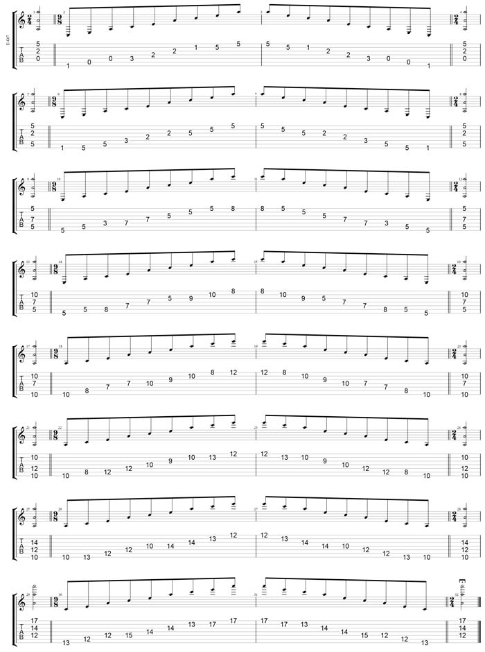 GuitarPro7 TAB: A minor arpeggio (3nps) box shapes