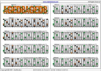 AGEDB octaves A minor arpeggio (3nps) box shapes : fretboard notes