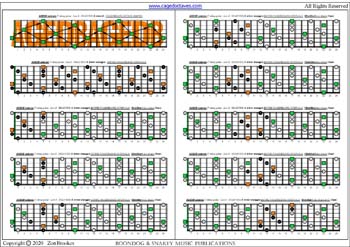 AGEDB octaves A minor arpeggio (3nps) box shapes : fretboard intervals