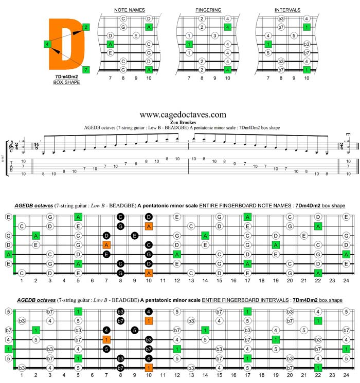 AGEDB octaves A pentatonic minor scale : 7Dm5Dm2 box shape