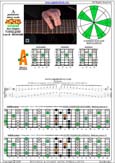 AGEDB octaves A pentatonic minor scale : 5Am3 box shape at 12 pdf