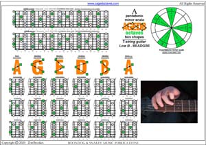 AGEDB octaves A pentatonic minor scale box shapes pdf