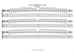 GuitarPro7 TAB: A pentatonic minor scale box shapes pdf