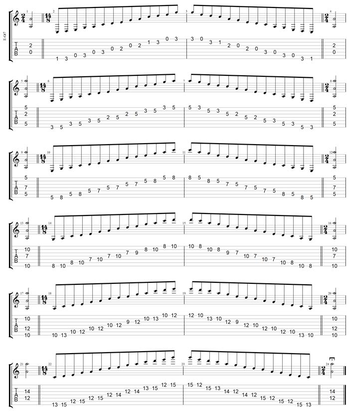 GuitarPro7 TAB : A pentatonic minor scale box shapes