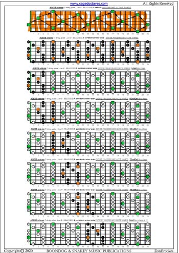 AGEDB octaves A pentatonic minor scale box shapes : entire fretboard notes