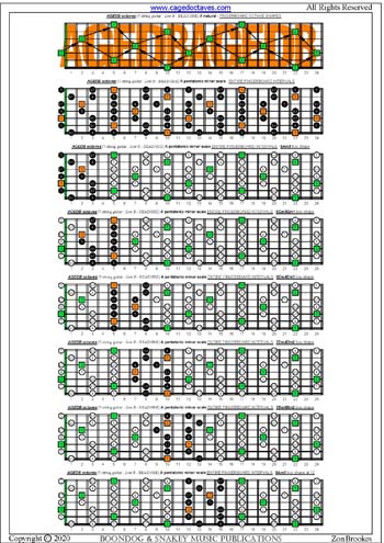 AGEDB octaves A pentatonic minor scale box shapes : entire fretboard intervals