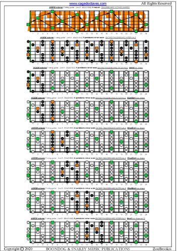 AGEDB octaves A pentatonic minor scale box shapes : entire fretboard intervals