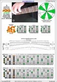 AGEDB octaves A pentatonic minor scale (pseudo 3nps) - 5Am3:6Gm3Gm1 box shape pdf