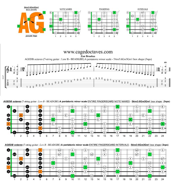 AGEDB octaves A pentatonic minor scale - 5Am3:6Gm3Gm1 pseudo 3nps box shape