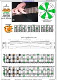 AGEDB octaves A pentatonic minor scale (pseudo 3nps) - 5Am3:6Gm3Gm1 box shape pdf