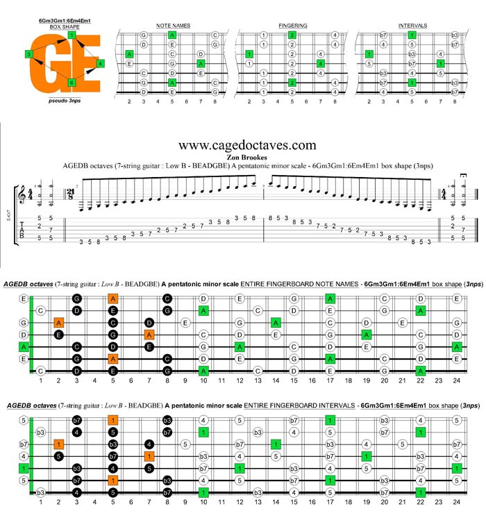 AGEDB octaves A pentatonic minor scale - 6Gm3Gm1:6Em4Em1 pseudo 3nps box shape