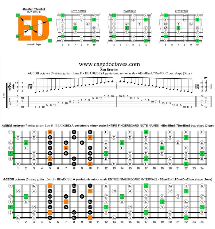 AGEDB octaves A pentatonic minor scale - 6Em4Em1:7Dm4Dm2 pseudo 3nps box shape