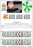 AGEDB octaves A pentatonic minor scale (pseudo 3nps) - 5Am3:6Gm3Gm1 box shape pdf
