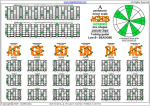 AGEDB octaves C pentatonic major scale (pseudo 3nps) box shapes pdf