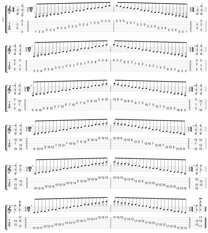 GuitarPro7 TAB: A pentatonic minor scale pseudo 3nps box shapes