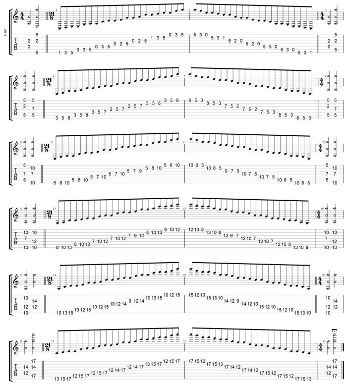 GuitarPro7 TAB: A pentatonic minor scale pseudo 3nps box shapes