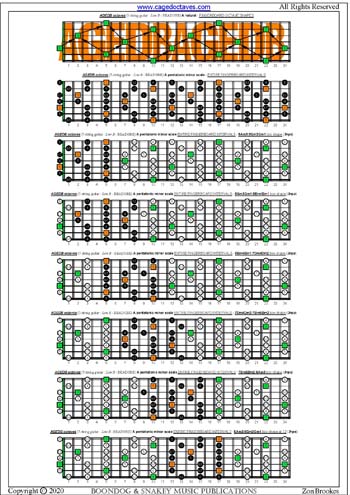 AGEDB octaves C pentatonic major scale (pseudo 3nps) box shapes : entire fretboard intervals
