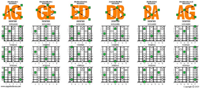 A pentatonic minor scale - pseudo 3nps box shapes