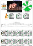 AGEDB octaves A minor blues scale : 5Am3 box shape pdf