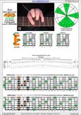 AGEDB octaves A minor blues scale : 6Em4Em1 box shape pdf