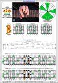 AGEDB octaves A minor blues scale 7Bm5Bm2 box shape pdf