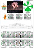 AGEDB octaves A minor blues scale : 5Am3 box shape at 12 pdf