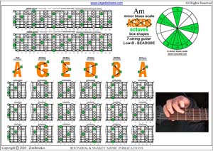 AGEDB octaves A minor blues scale box shapes pdf