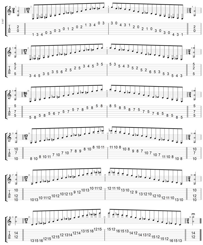 GuitarPro7 TAB : A minor blues scale box shapes