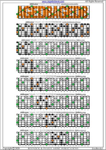 AGEDB octaves A minor blues scale box shapes : entire fretboard intervals