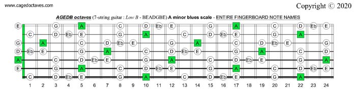 AGEDB octaves (7-string guitar): A minor blues scale entire fretboard notes