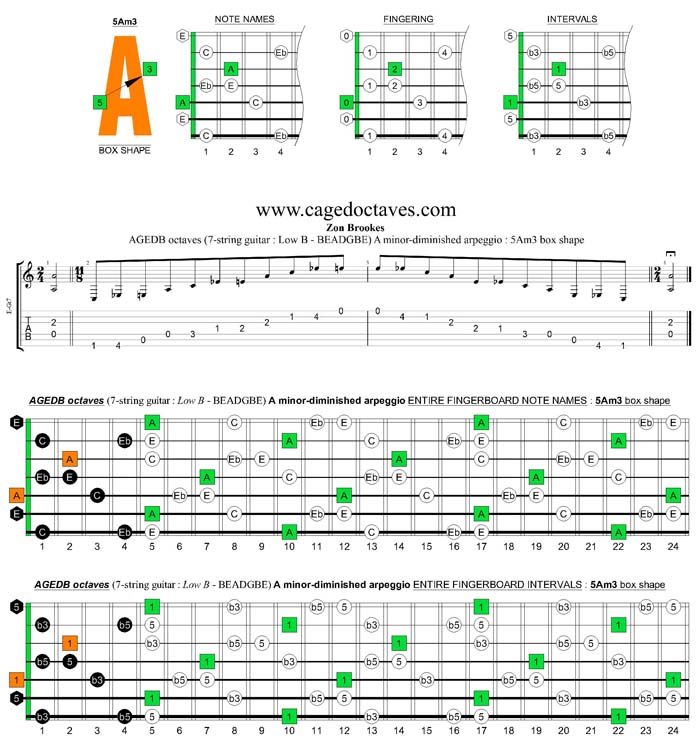 AGEDB octaves A minor-diminished arpeggio : 5Am3 box shape