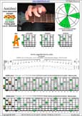 AGEDB octaves A minor-diminished arpeggio : 5Am3 box shape pdf