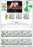 AGEDB octaves A minor-diminished arpeggio : 5Am3 box shape pdf