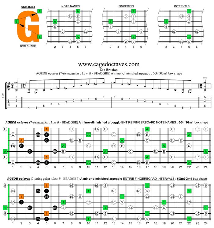 AGEDB octaves A minor-diminished arpeggio : 6Gm3Gm1 box shape