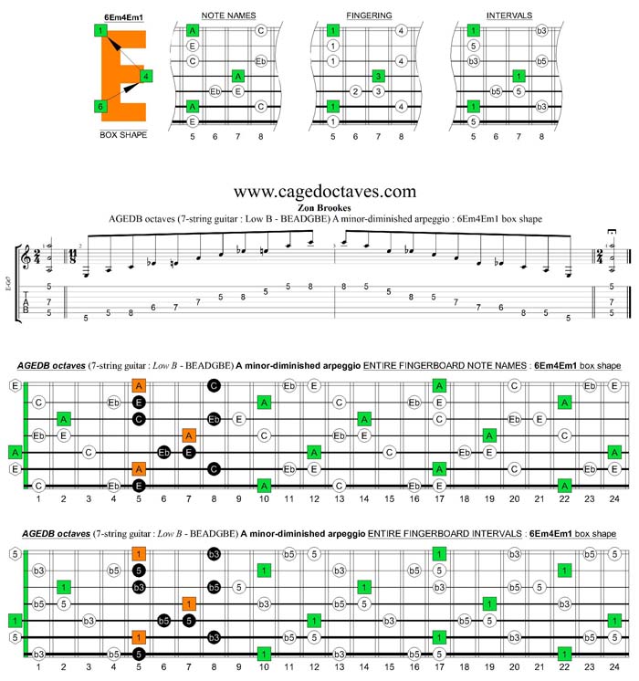 AGEDB octaves A minor-diminished arpeggio : 6Em4Em1 box shape