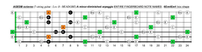 AGEDB octaves A minor-diminished arpeggio : 6Em4Em1 box shape