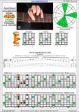 AGEDB octaves A minor-diminished arpeggio : 6Em4Em1 box shape pdf