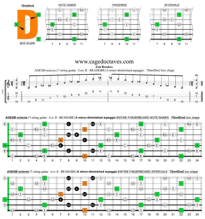 AGEDB octaves A minor-diminished arpeggio : 7Dm4Dm2 box shape