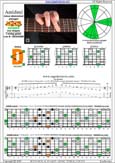 AGEDB octaves A minor-diminished arpeggio : 7Dm4Dm2 box shape pdf