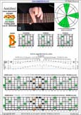 AGEDB octaves A minor-diminished arpeggio : 7Bm5Bm2 box shape pdf