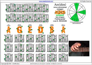 AGEDB octaves A minor-diminished arpeggio box shapes pdf