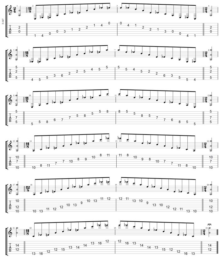 GuitarPro7 TAB: A minor-diminished arpeggio (7-string guitar : Low B - BEADGBE)