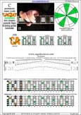 CAGED octaves C pentatonic major scale : 5C2:5A3 pseudo 3nps box shape pdf