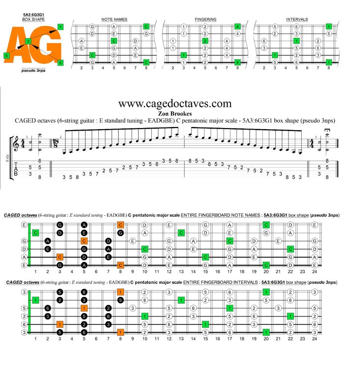 CAGED octaves C pentatonic major scale : 5A3:6G3G1 pseudo 3nps box shape