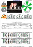 CAGED octaves C pentatonic major scale : 5A3:6G3G1 pseudo 3nps box shape pdf